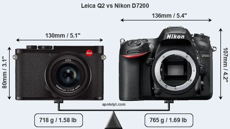 Size Leica Q2 vs Nikon D7200