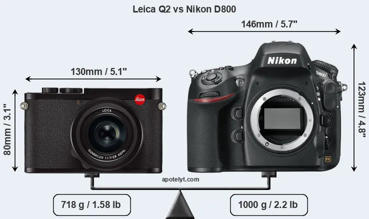 Size Leica Q2 vs Nikon D800
