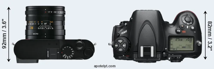 Compare Q2 versus D800 top