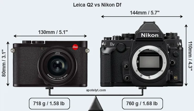 Size Leica Q2 vs Nikon Df
