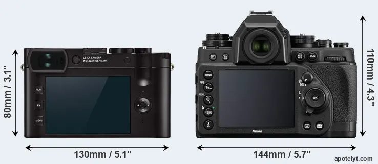 Comparison Q2 or Df rear