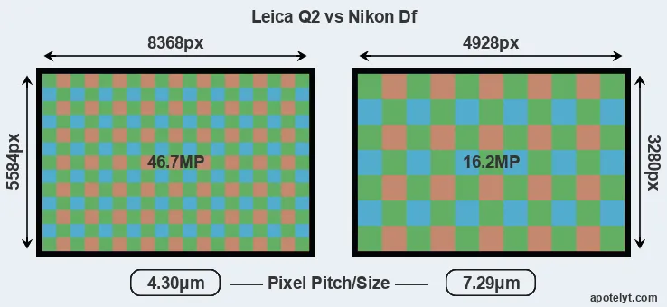 Q2 versus Df MP