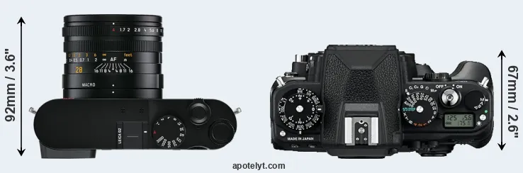 Compare Q2 versus Df top