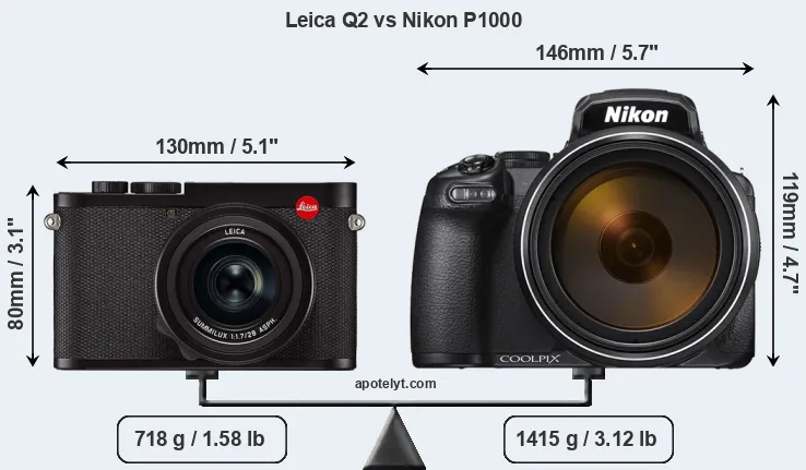 Size Leica Q2 vs Nikon P1000