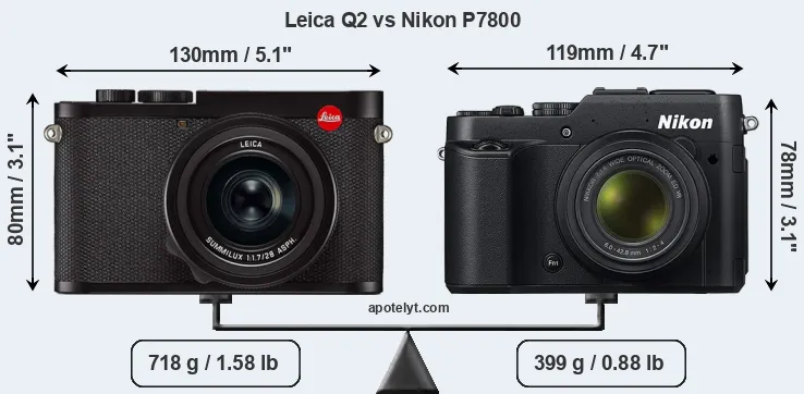 Size Leica Q2 vs Nikon P7800