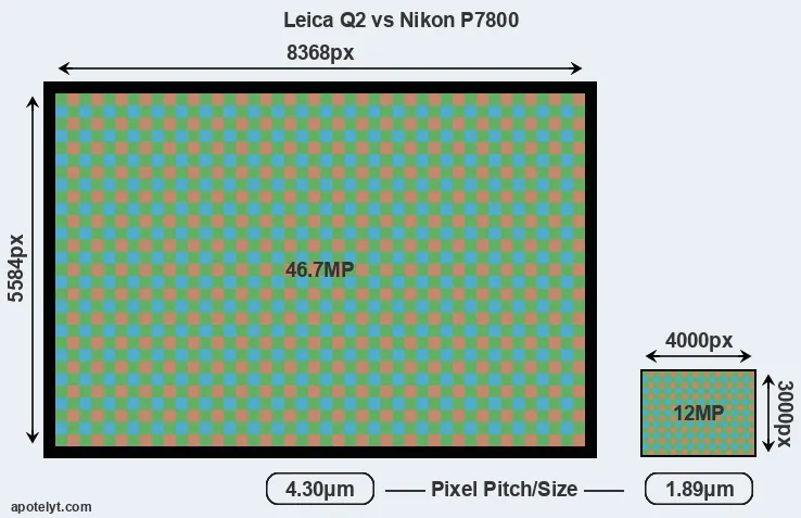 Q2 versus P7800 MP