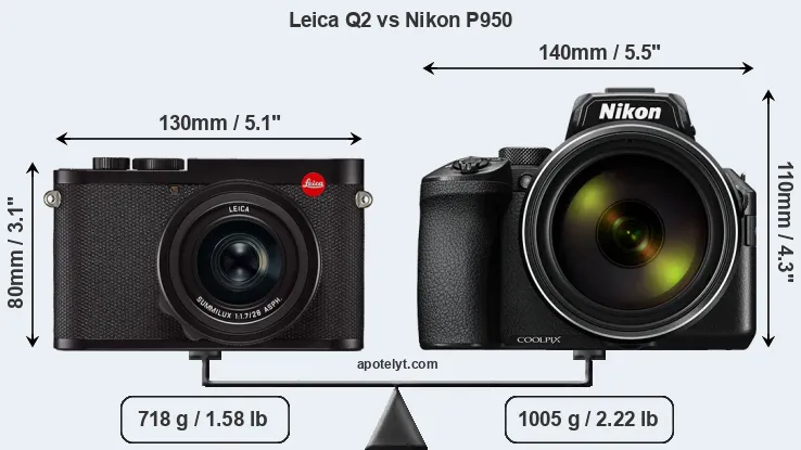 Size Leica Q2 vs Nikon P950