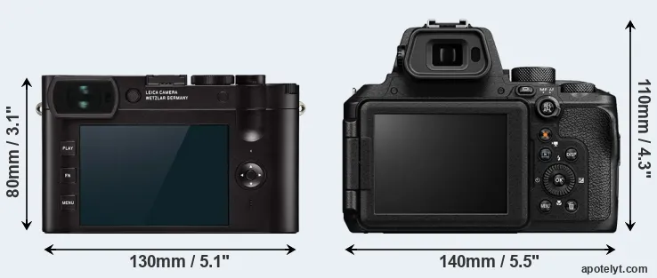 Comparison Q2 or P950 rear