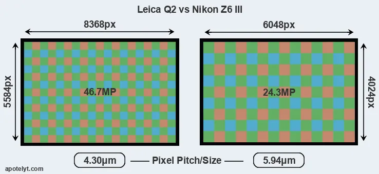 Q2 versus Z6 III MP