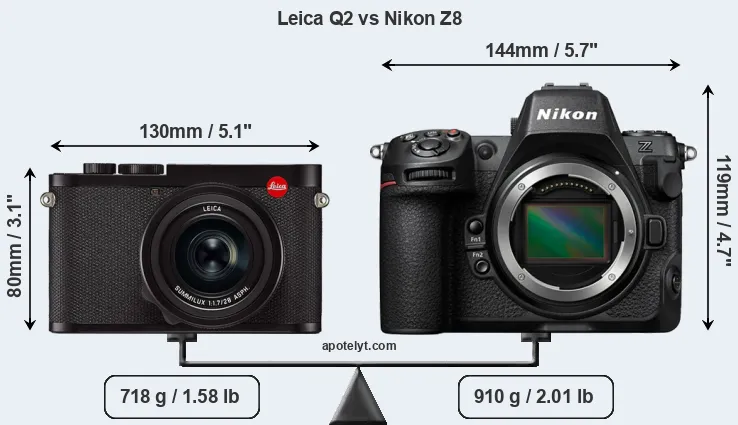 Size Leica Q2 vs Nikon Z8