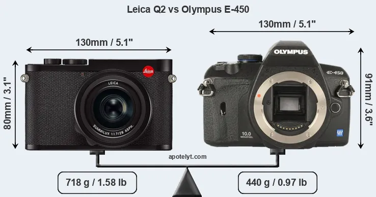 Size Leica Q2 vs Olympus E-450