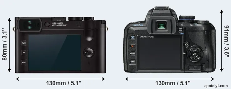 Comparison Q2 or E-450 rear