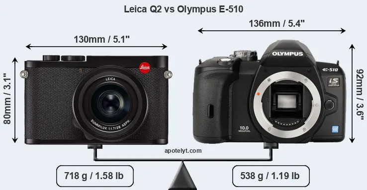 Size Leica Q2 vs Olympus E-510