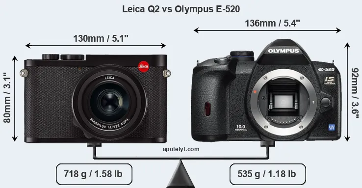 Size Leica Q2 vs Olympus E-520