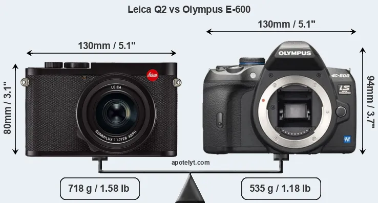 Size Leica Q2 vs Olympus E-600