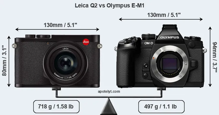 Size Leica Q2 vs Olympus E-M1