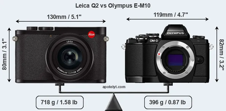 Size Leica Q2 vs Olympus E-M10