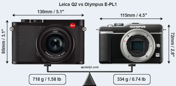 Size Leica Q2 vs Olympus E-PL1