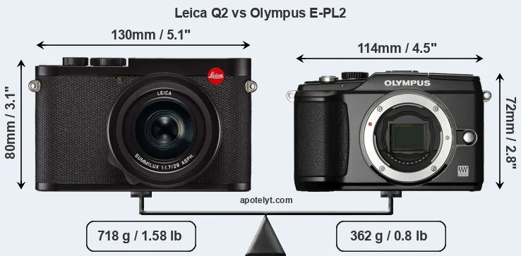Size Leica Q2 vs Olympus E-PL2