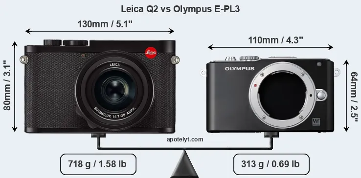 Size Leica Q2 vs Olympus E-PL3