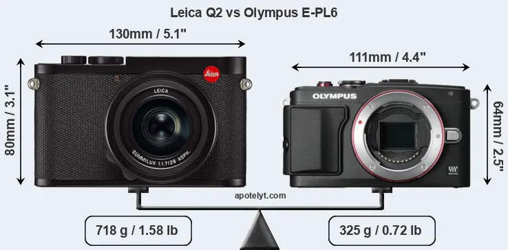 Size Leica Q2 vs Olympus E-PL6
