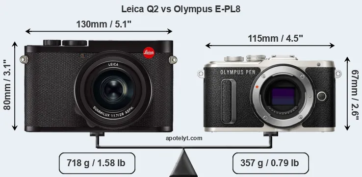 Size Leica Q2 vs Olympus E-PL8