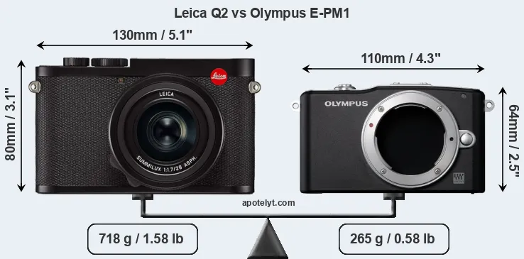 Size Leica Q2 vs Olympus E-PM1