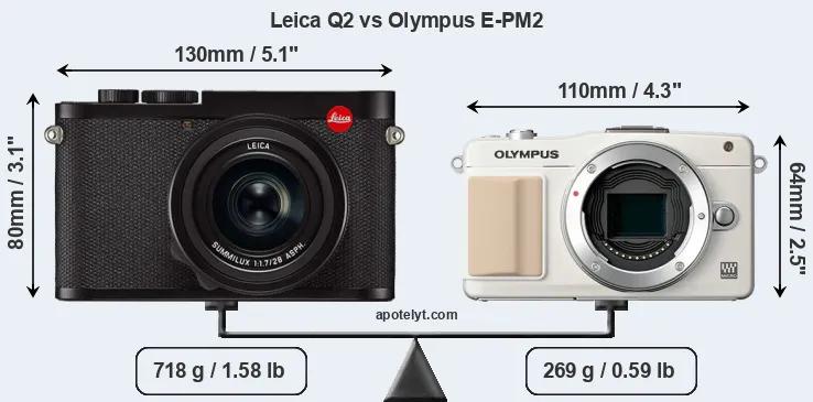Size Leica Q2 vs Olympus E-PM2