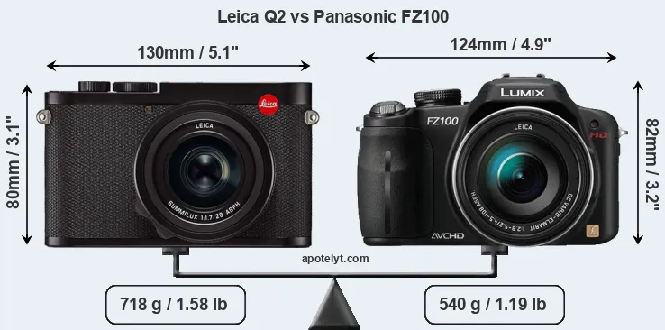 Size Leica Q2 vs Panasonic FZ100