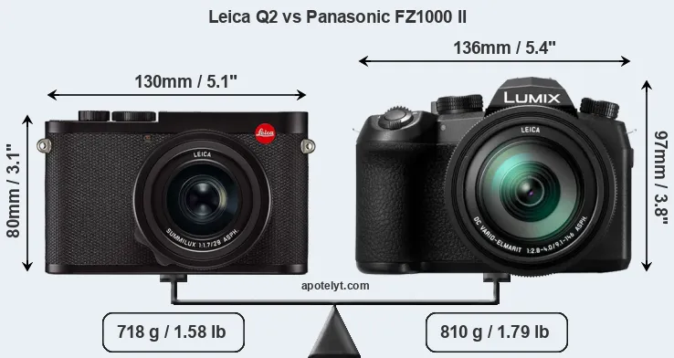 Size Leica Q2 vs Panasonic FZ1000 II
