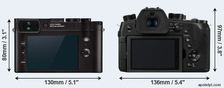 Comparison Q2 or FZ1000 II rear