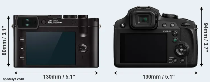 Comparison Q2 or FZ82 rear