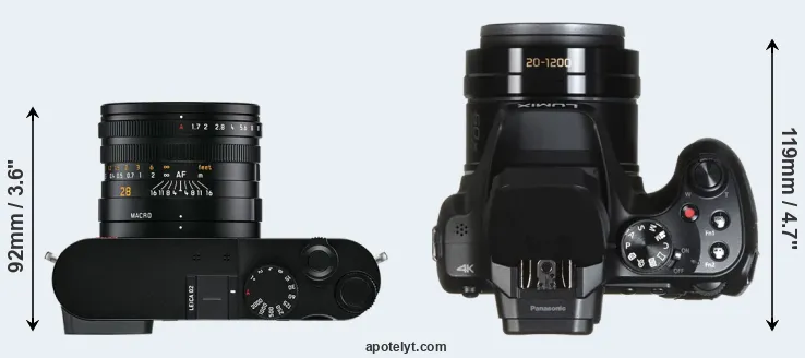 Compare Q2 versus FZ82 top