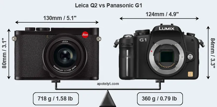 Size Leica Q2 vs Panasonic G1