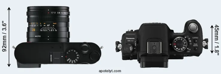 Compare Q2 versus G1 top