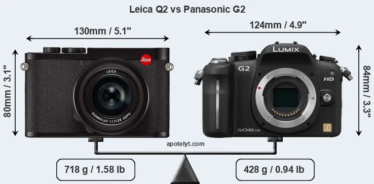 Size Leica Q2 vs Panasonic G2