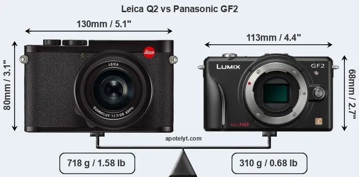 Size Leica Q2 vs Panasonic GF2