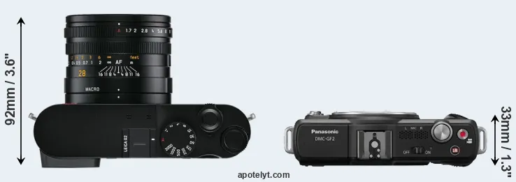 Compare Q2 versus GF2 top