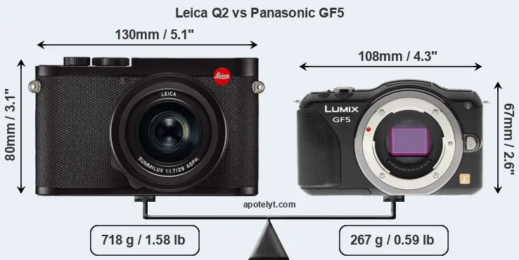 Size Leica Q2 vs Panasonic GF5