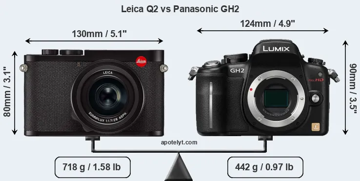 Size Leica Q2 vs Panasonic GH2