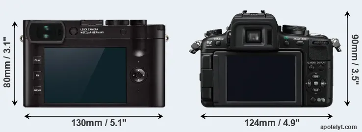 Comparison Q2 or GH2 rear