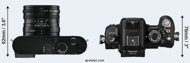 Compare Q2 versus GH2 top