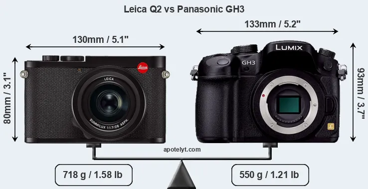 Size Leica Q2 vs Panasonic GH3