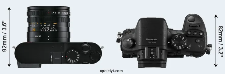 Compare Q2 versus GH3 top