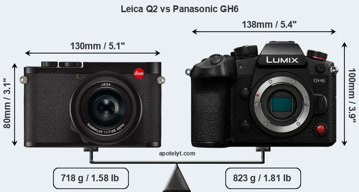 Size Leica Q2 vs Panasonic GH6