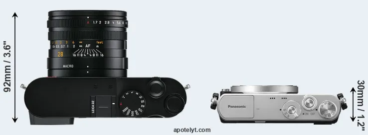 Compare Q2 versus GM1 top