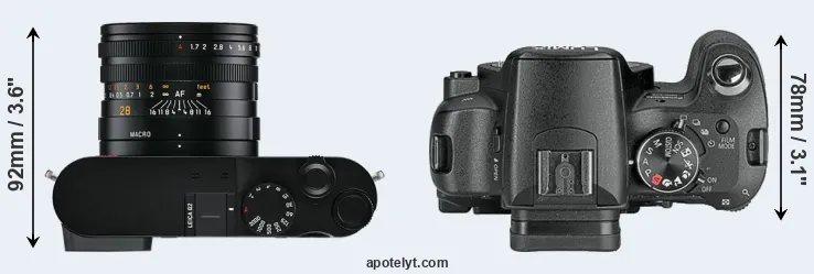 Compare Q2 versus L10 top