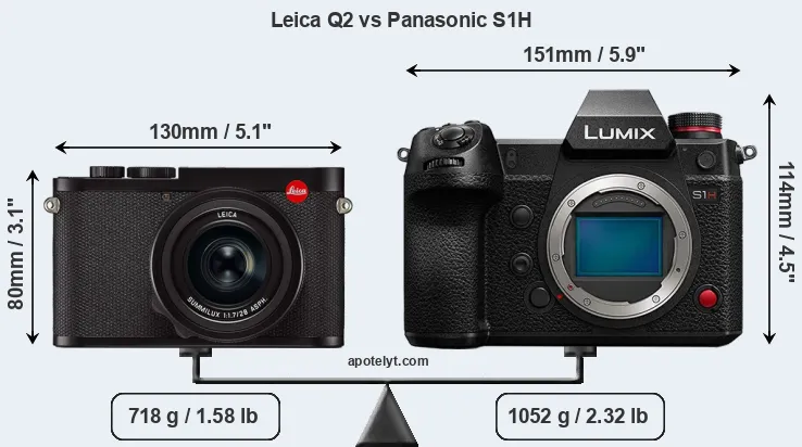 Size Leica Q2 vs Panasonic S1H