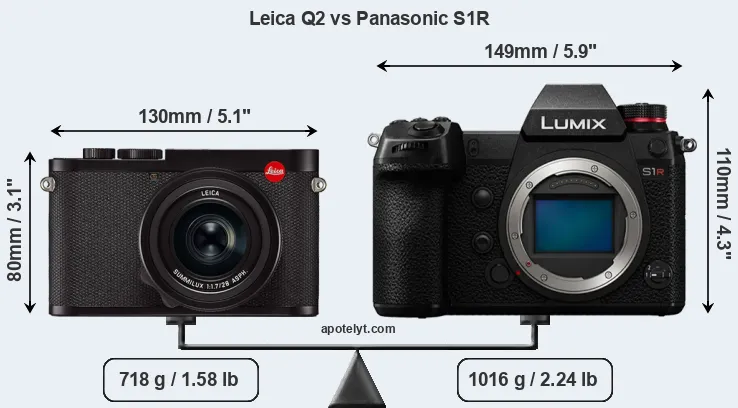 Size Leica Q2 vs Panasonic S1R