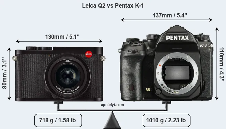 Size Leica Q2 vs Pentax K-1